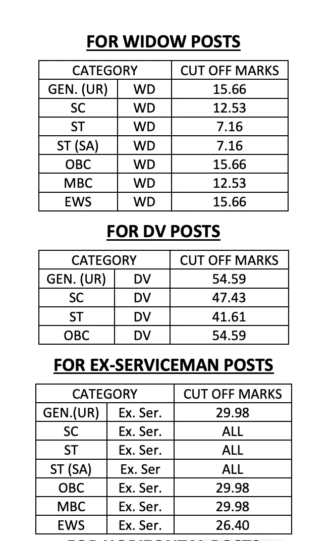 RPSC RAS cut-off marks for widow, DV and ex-serviceman posts