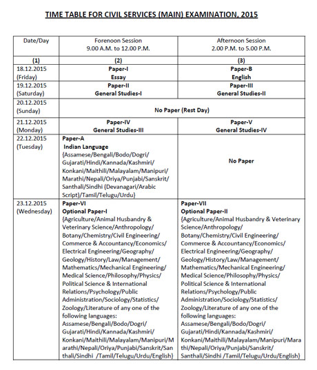 Important Study Material For IAS Main Exam