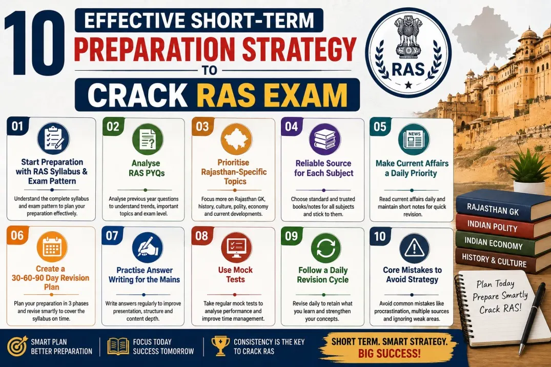 10 Short-Term RAS Preparation Strategy