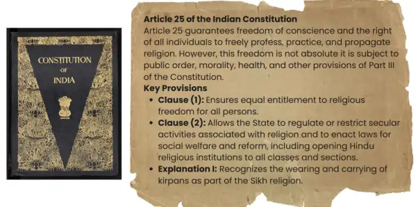 Article 25 constitution