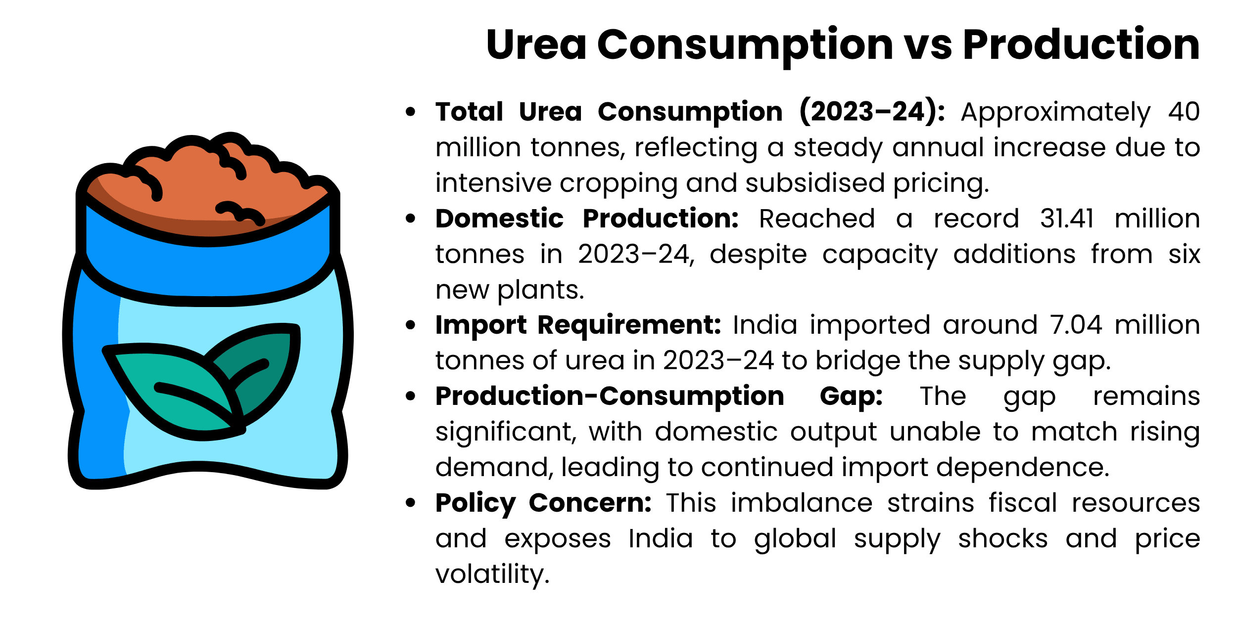 urea-consumption