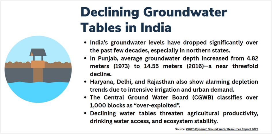 declining-groundwater