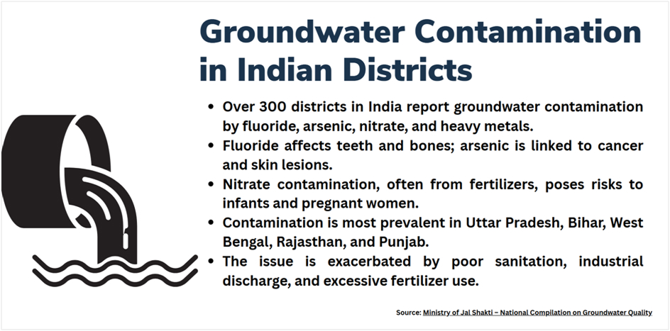 groundwater contamination