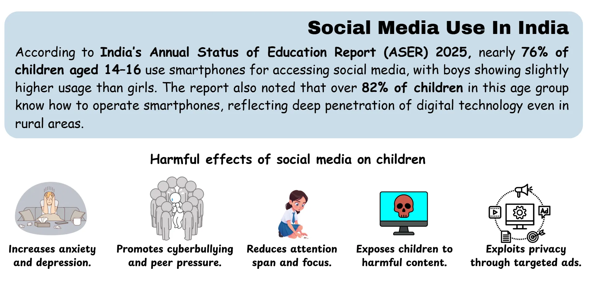 Social Media Use in India