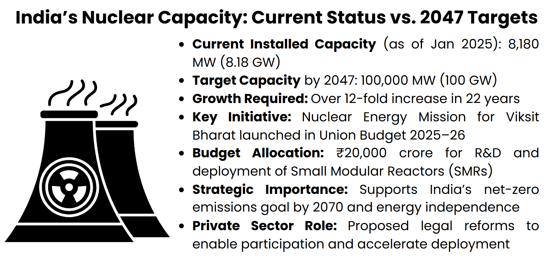 india-nuclear-capacity