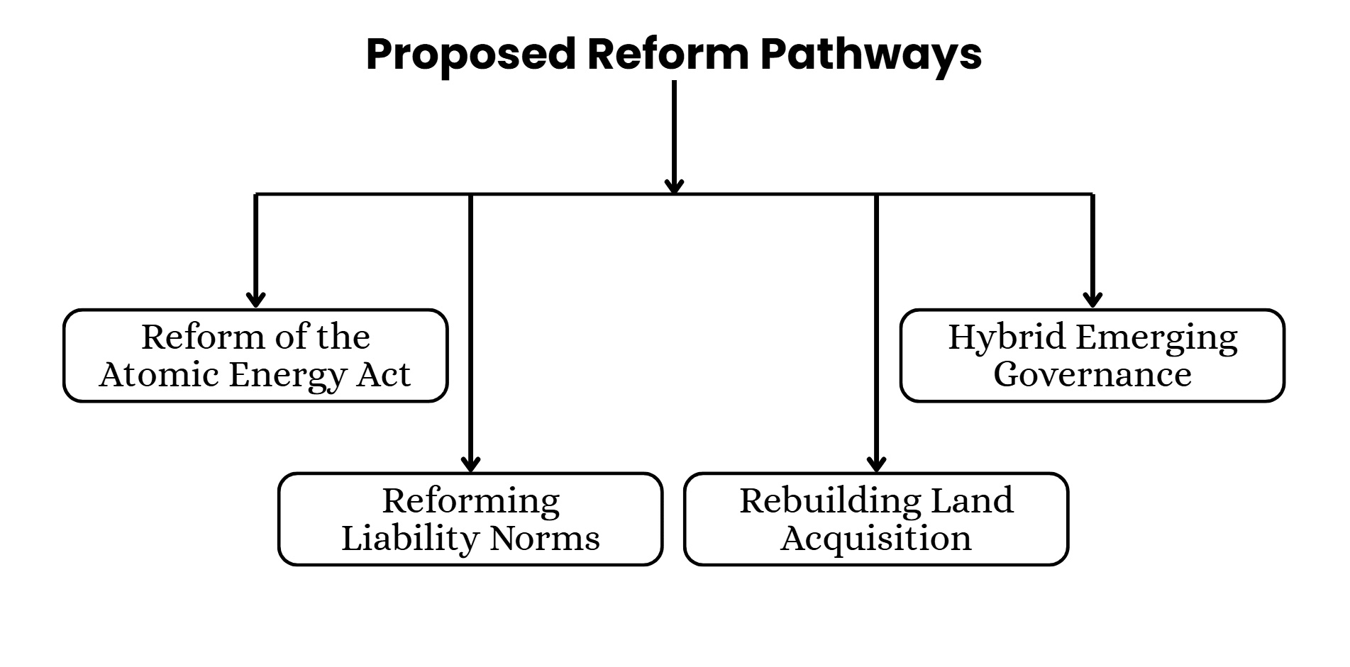 proposed-reform