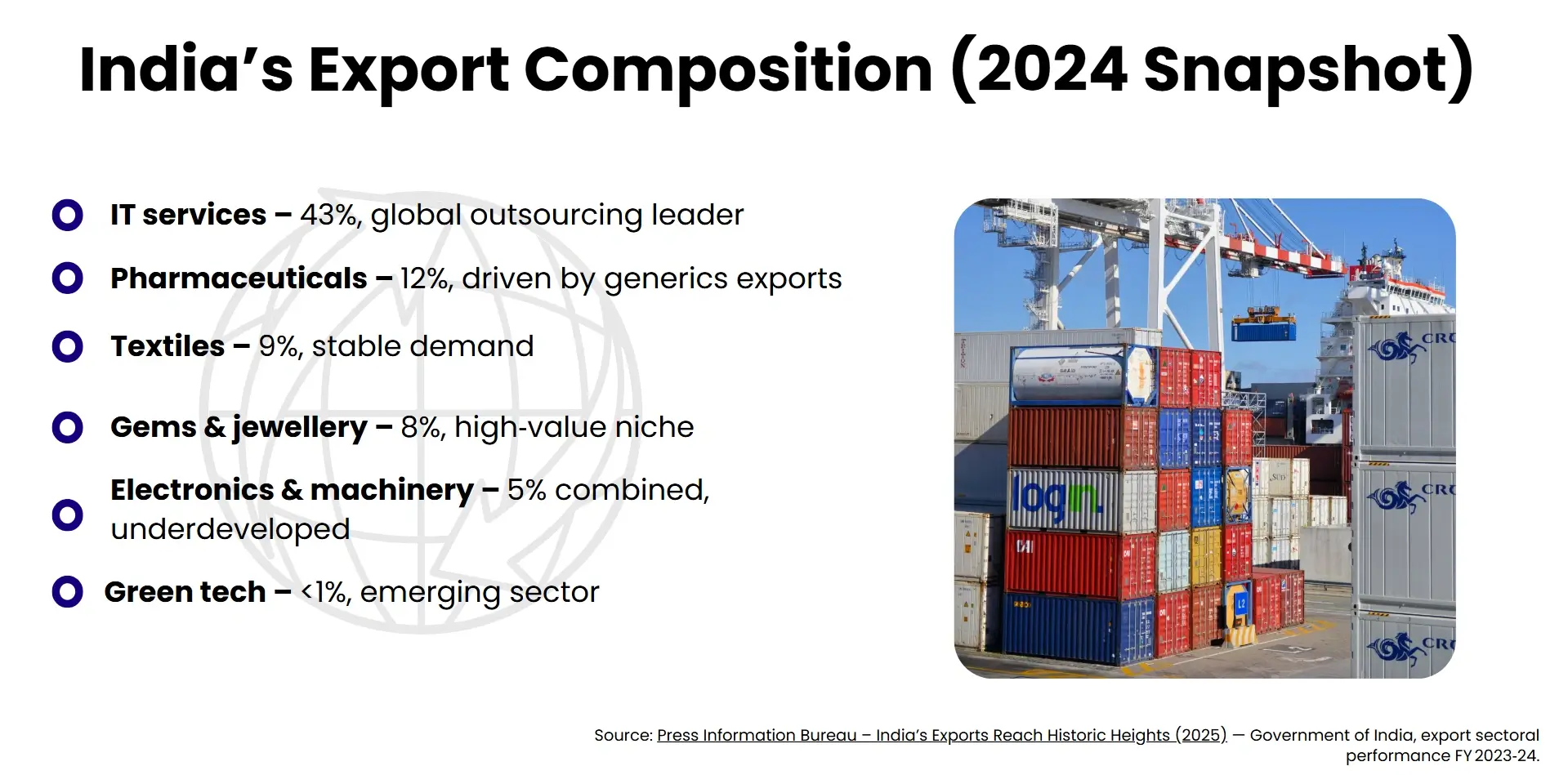 indias export composition