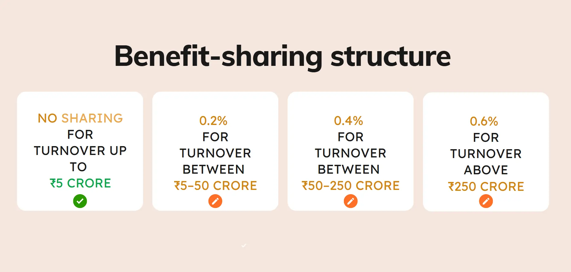 benefit-sharing-structure