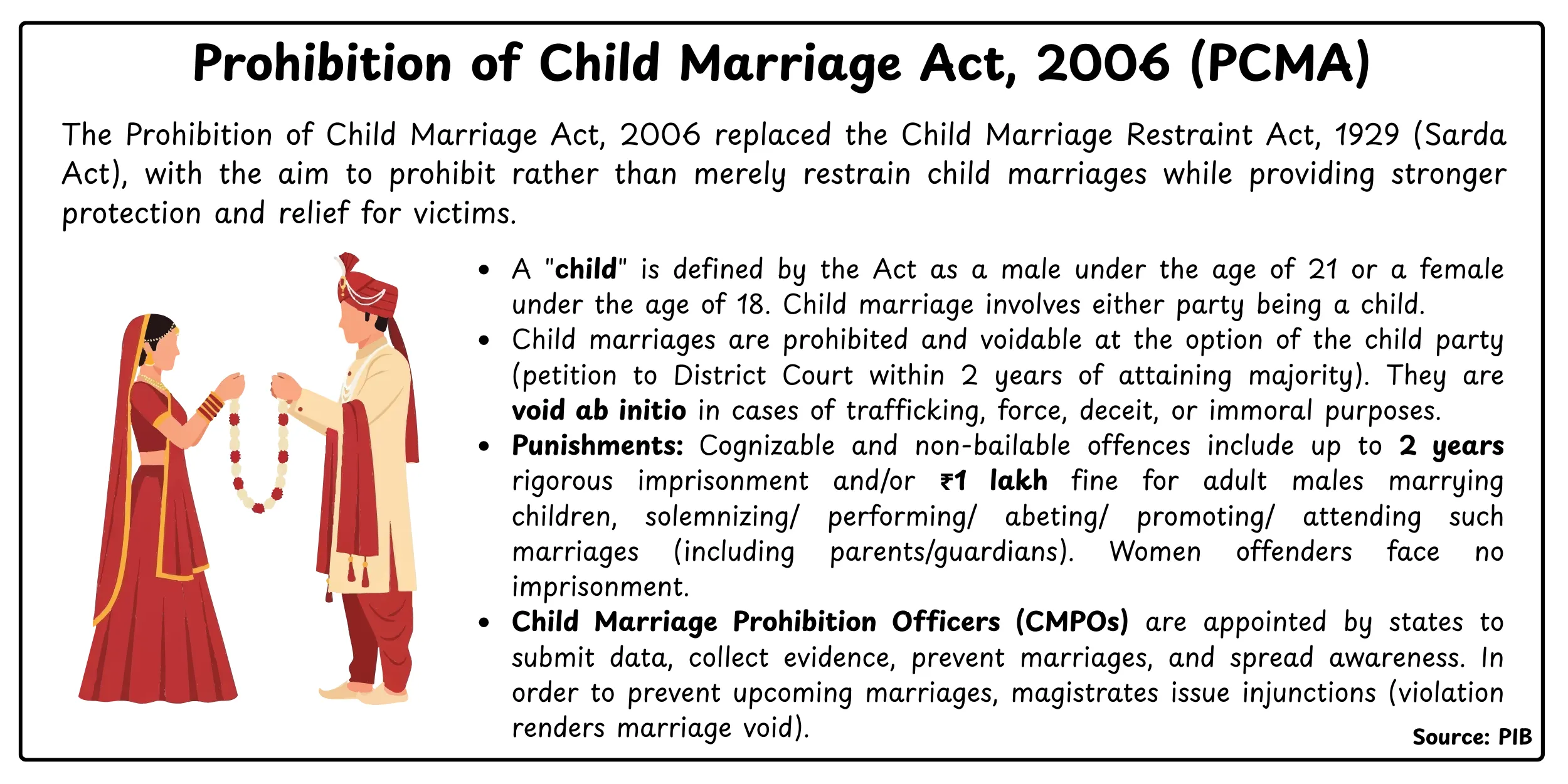 Child Marriage Act, 2006