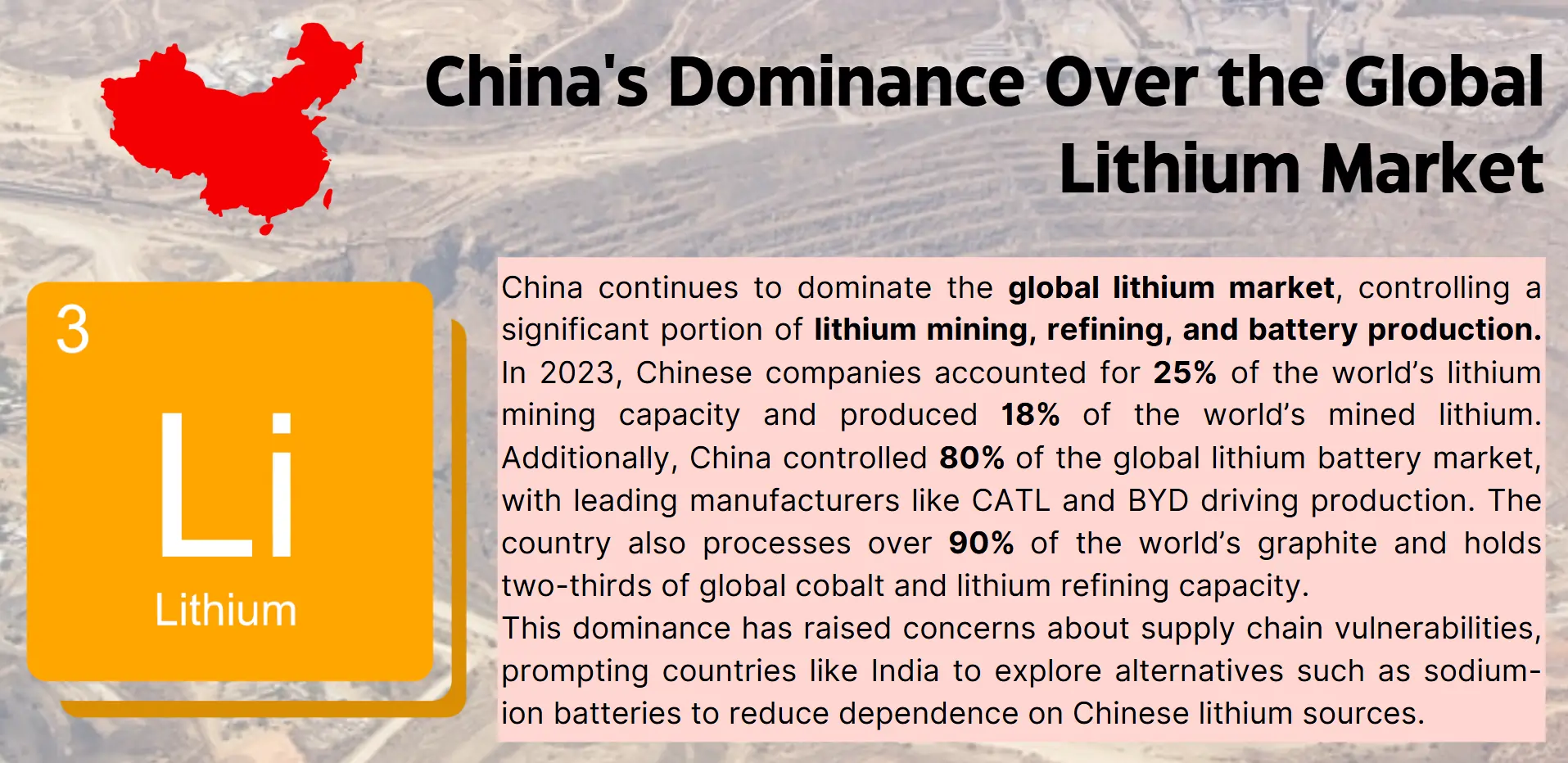 global-lithium-market