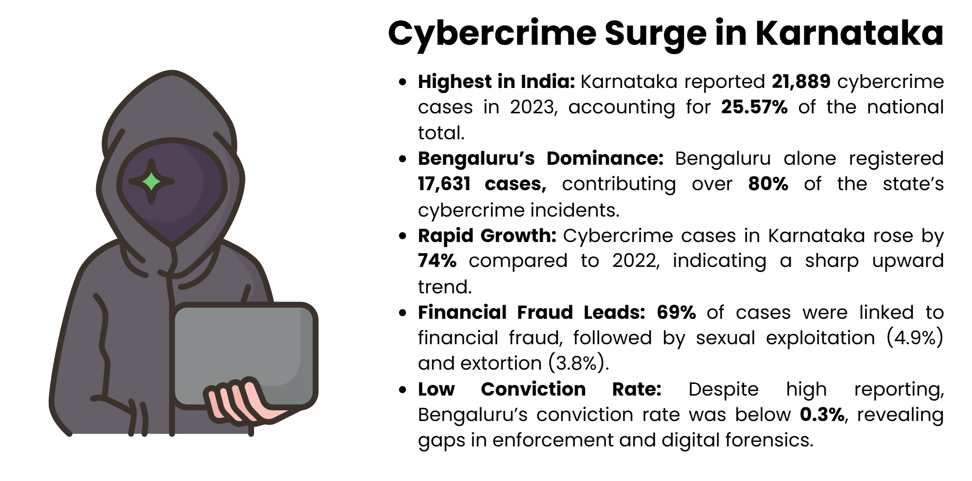 cybercrime-in-karnataka