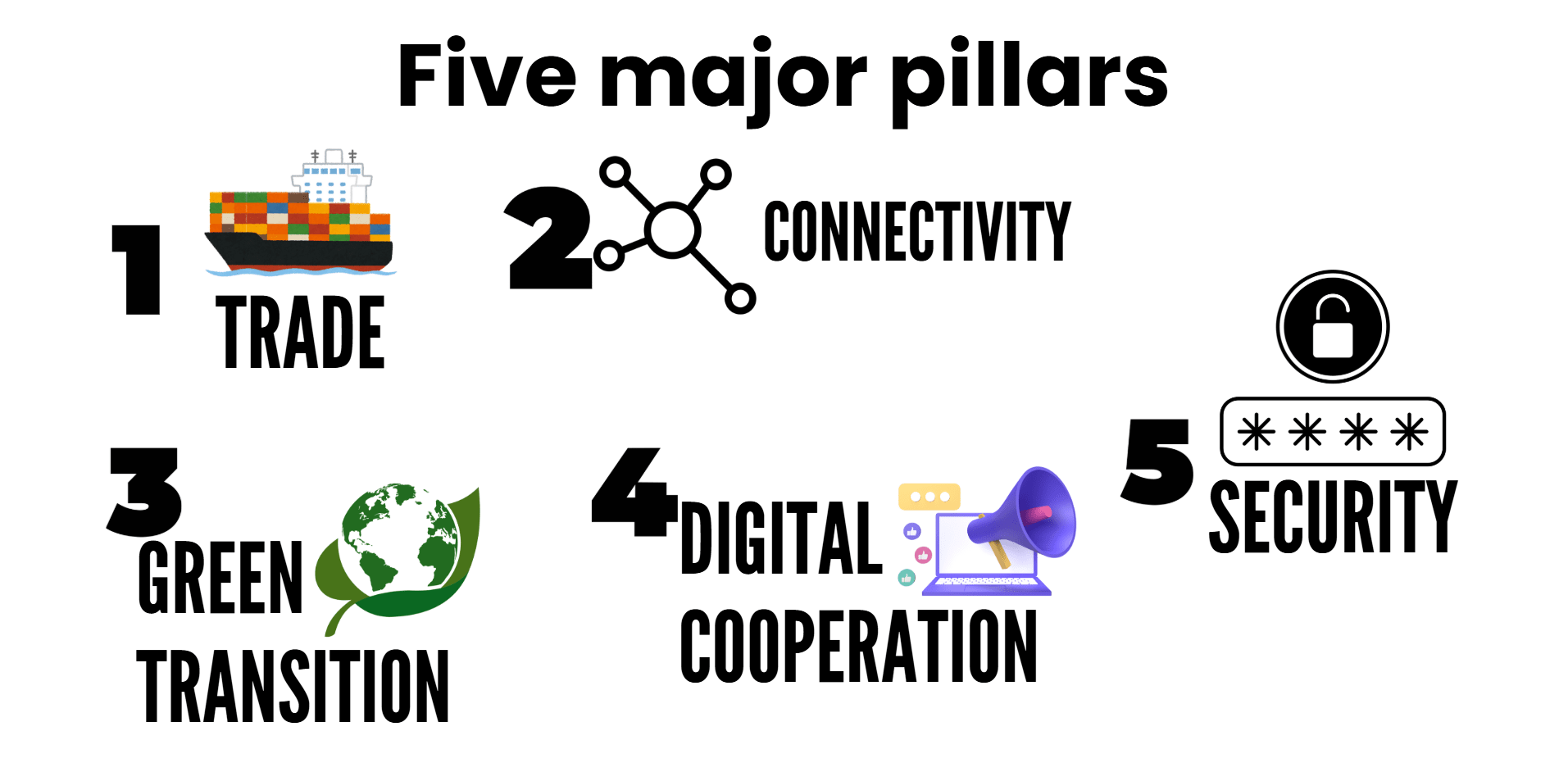 five-major-pillars