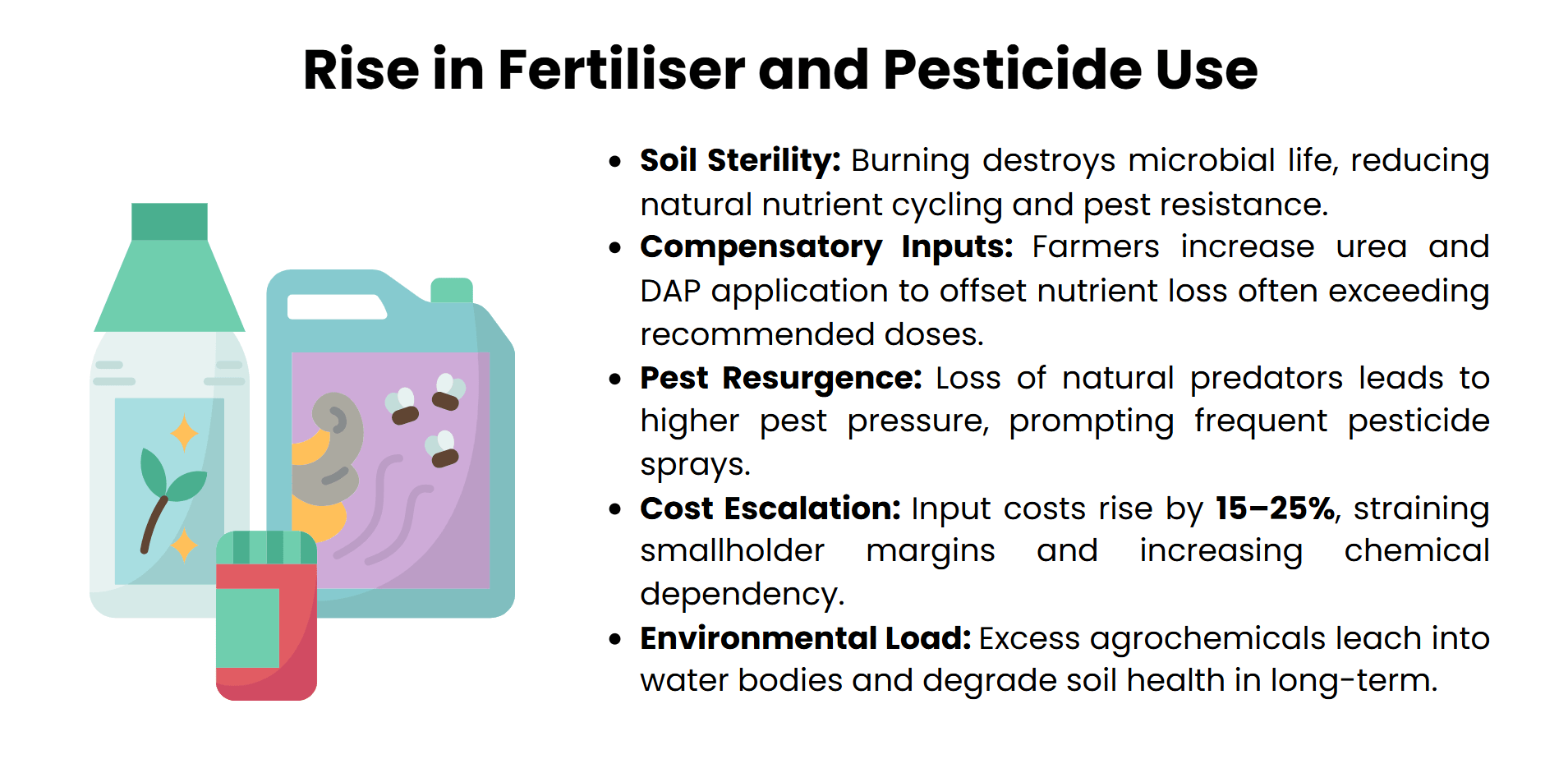 rise-in-fertiliser
