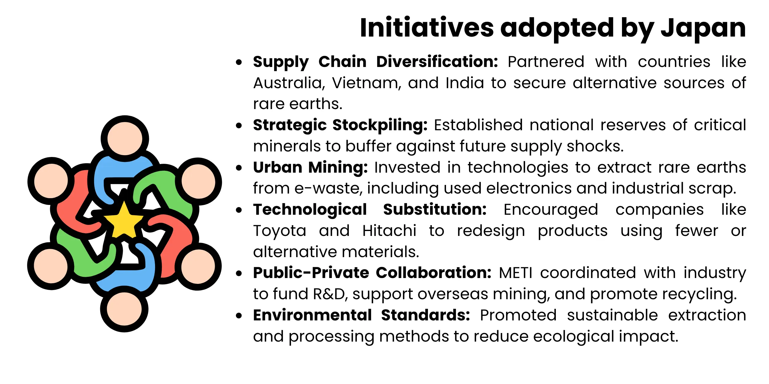 initiatives-adopted
