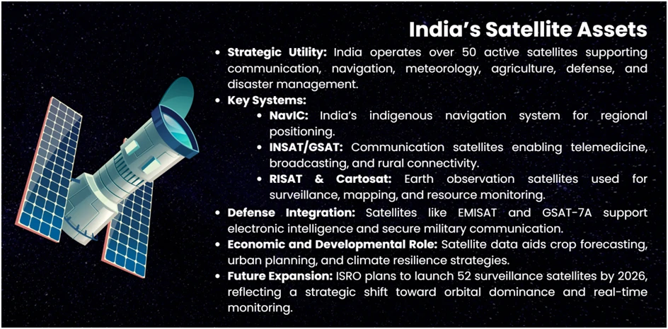 india-satelite-assets