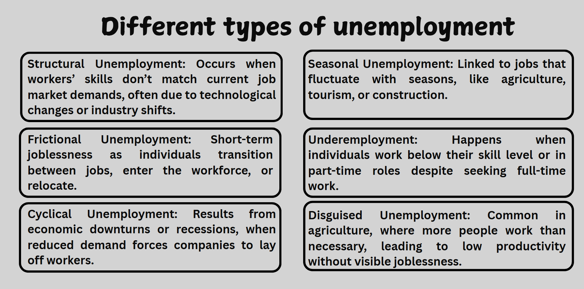 different-type-of-unemployment