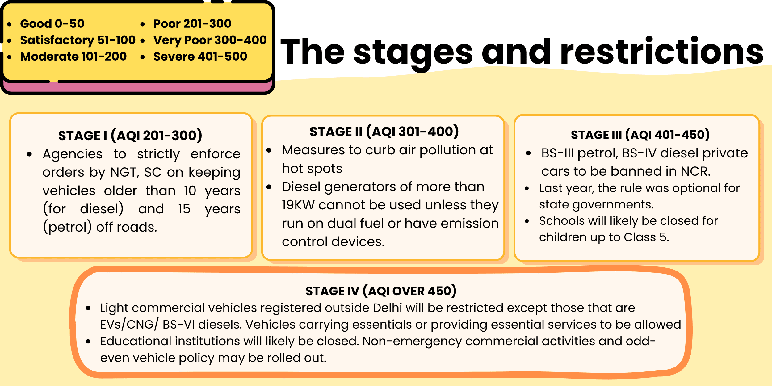 stages-restrictions