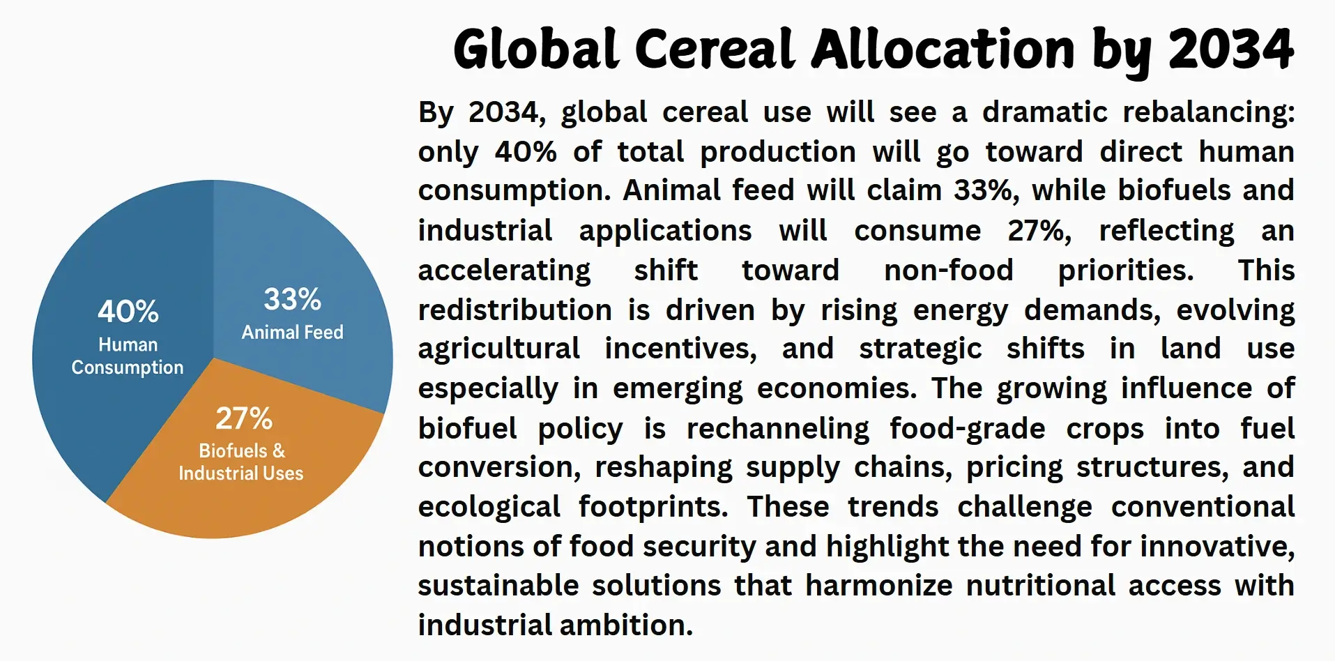 global cereal allocation