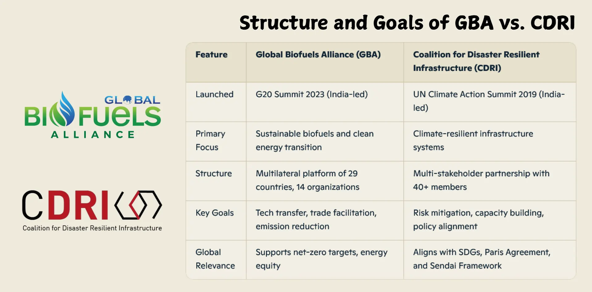 gba vs cdri