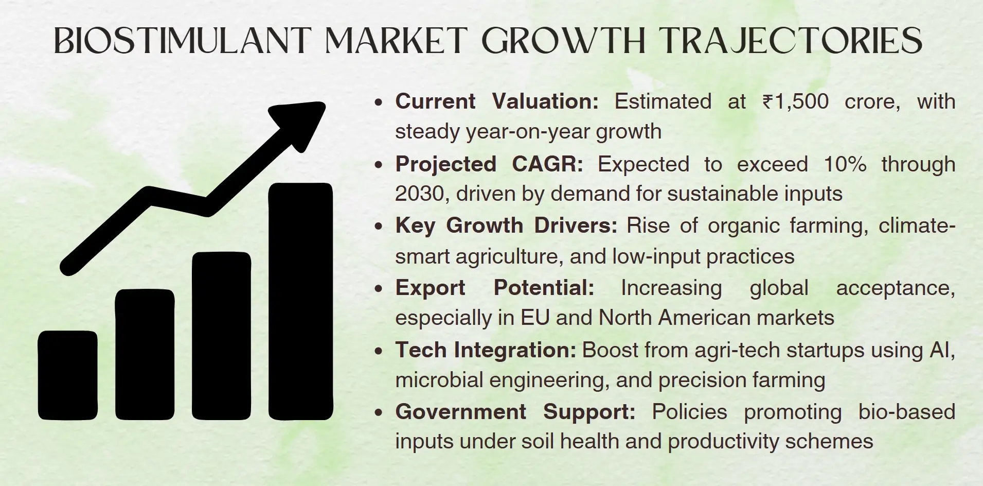 biostimulant market