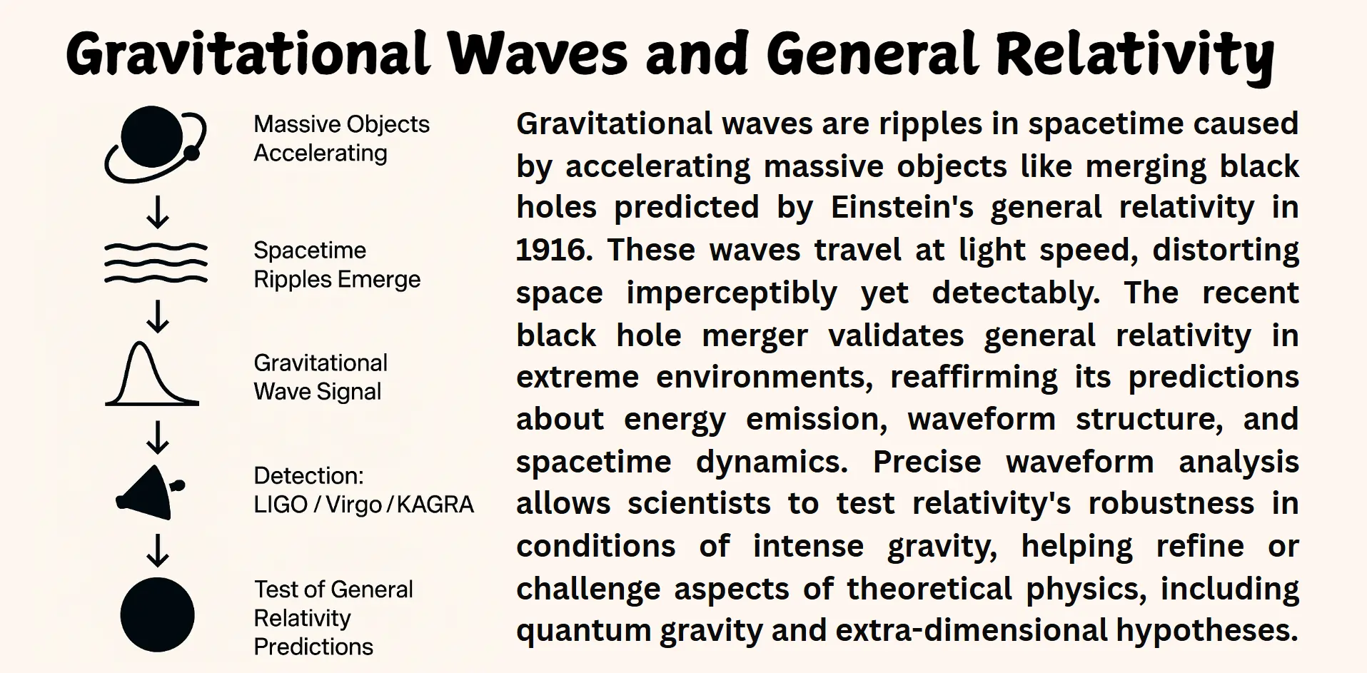 gravitational waves and general relativity
