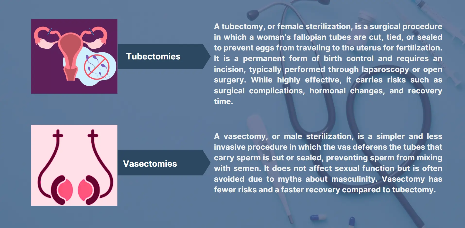 tubectomies-vesectomies