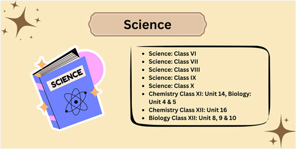 NCERT Science Books