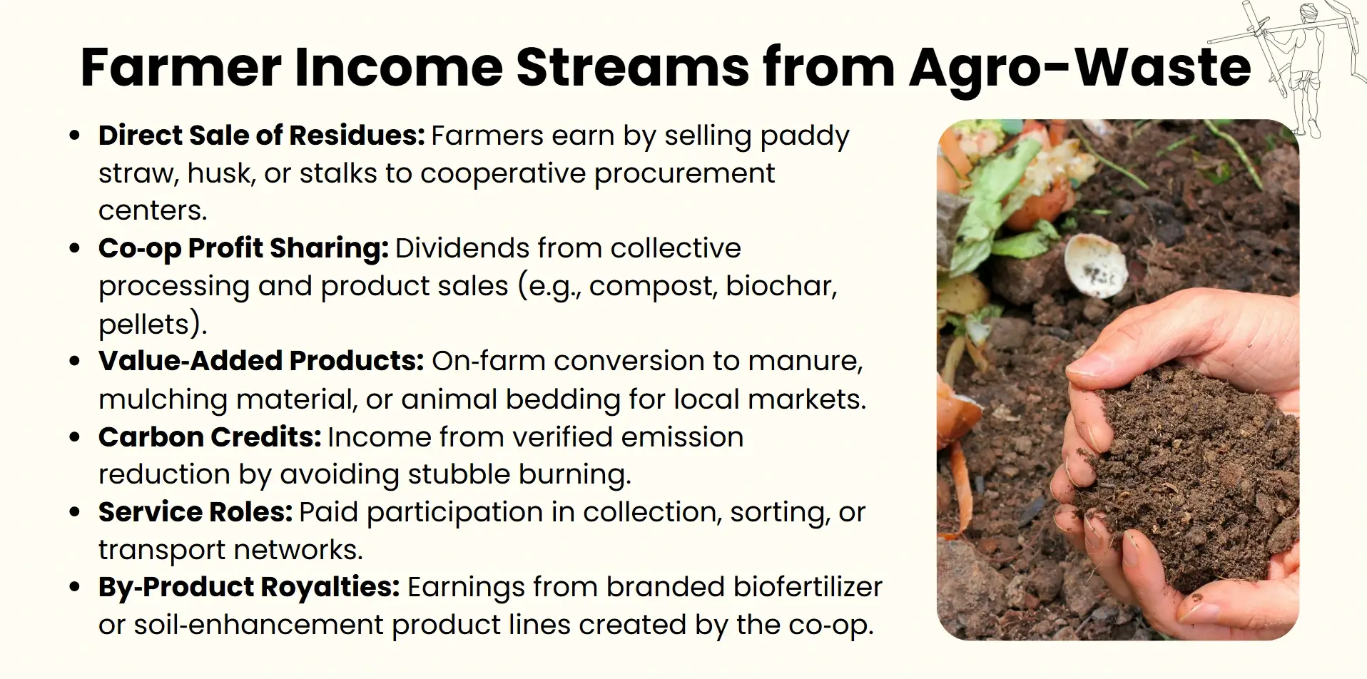 farmer income streams