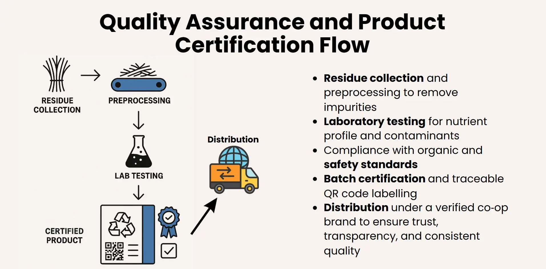 quality assurance