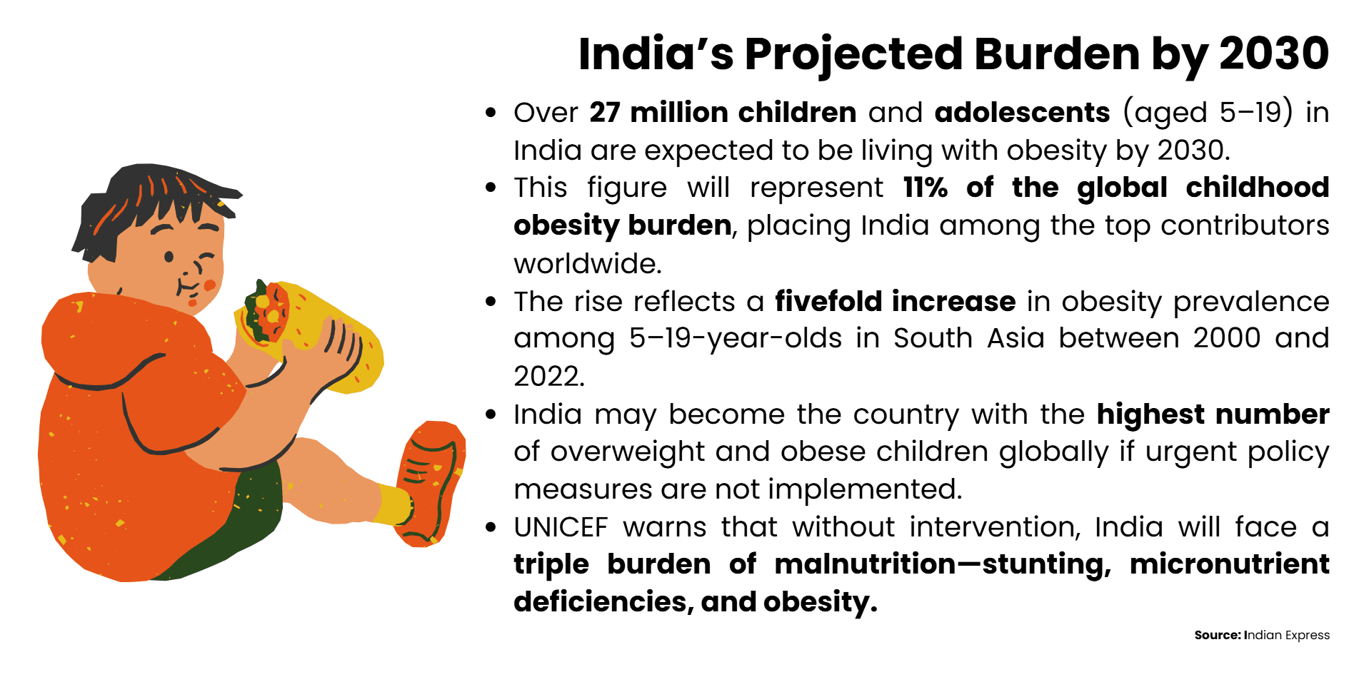 india-projected-burden