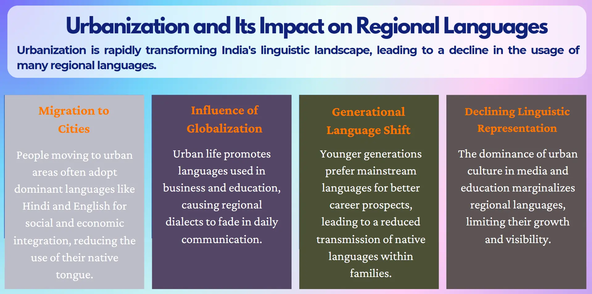impact-on-regional-lang