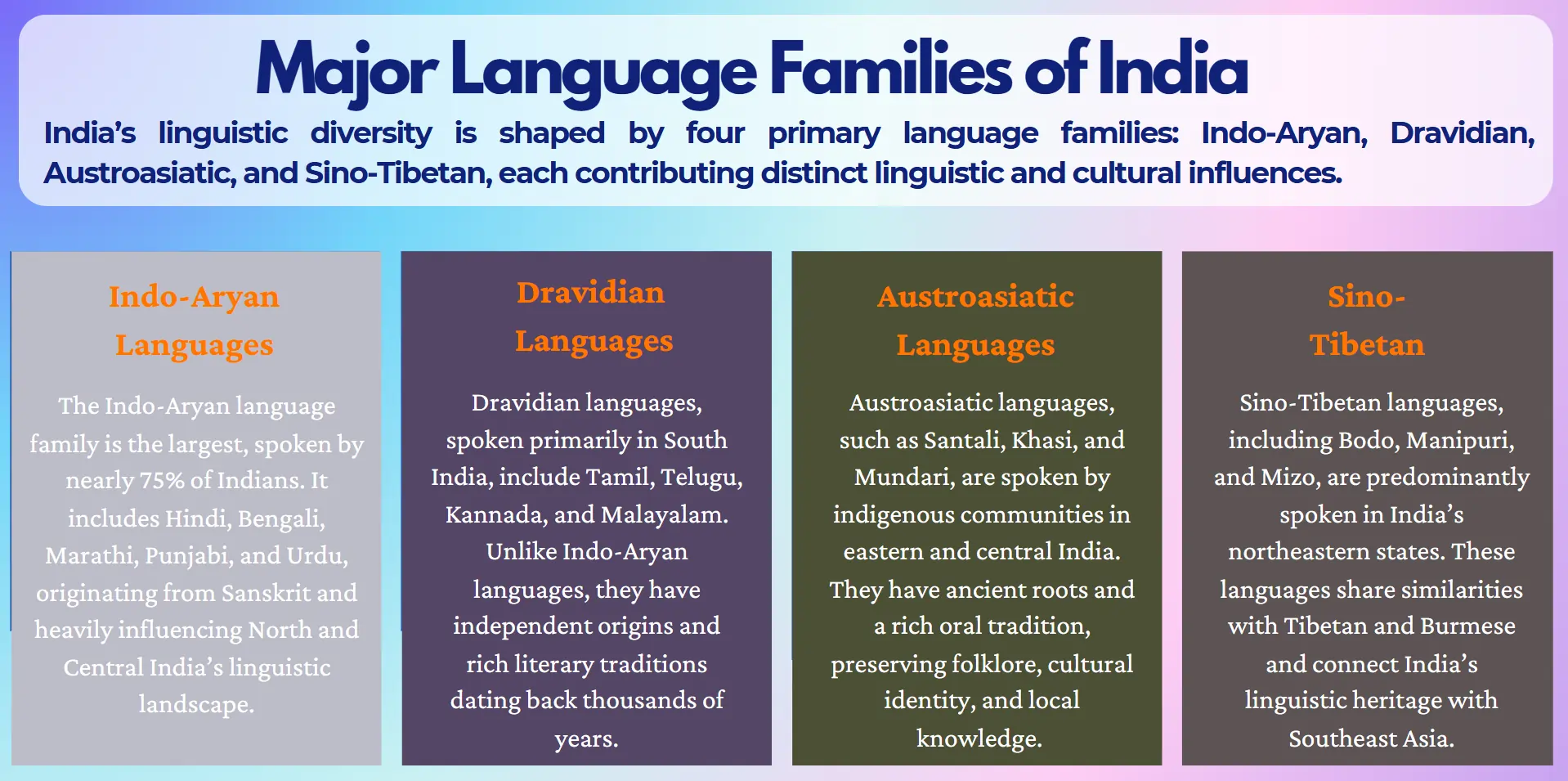 major-language-families-of-india