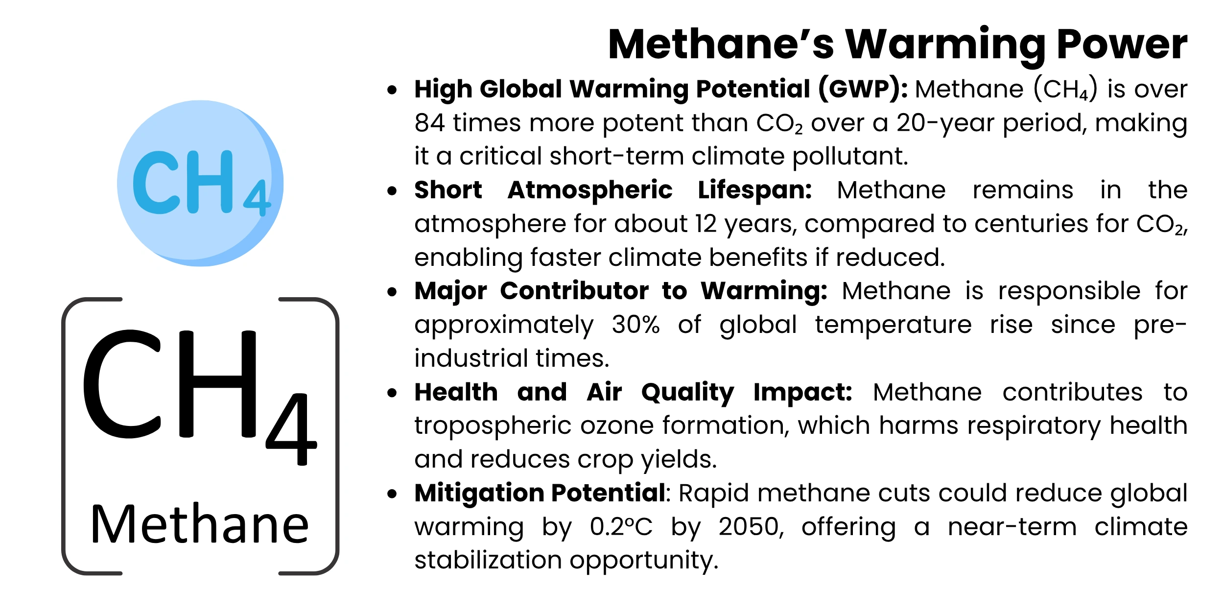 methane-warming