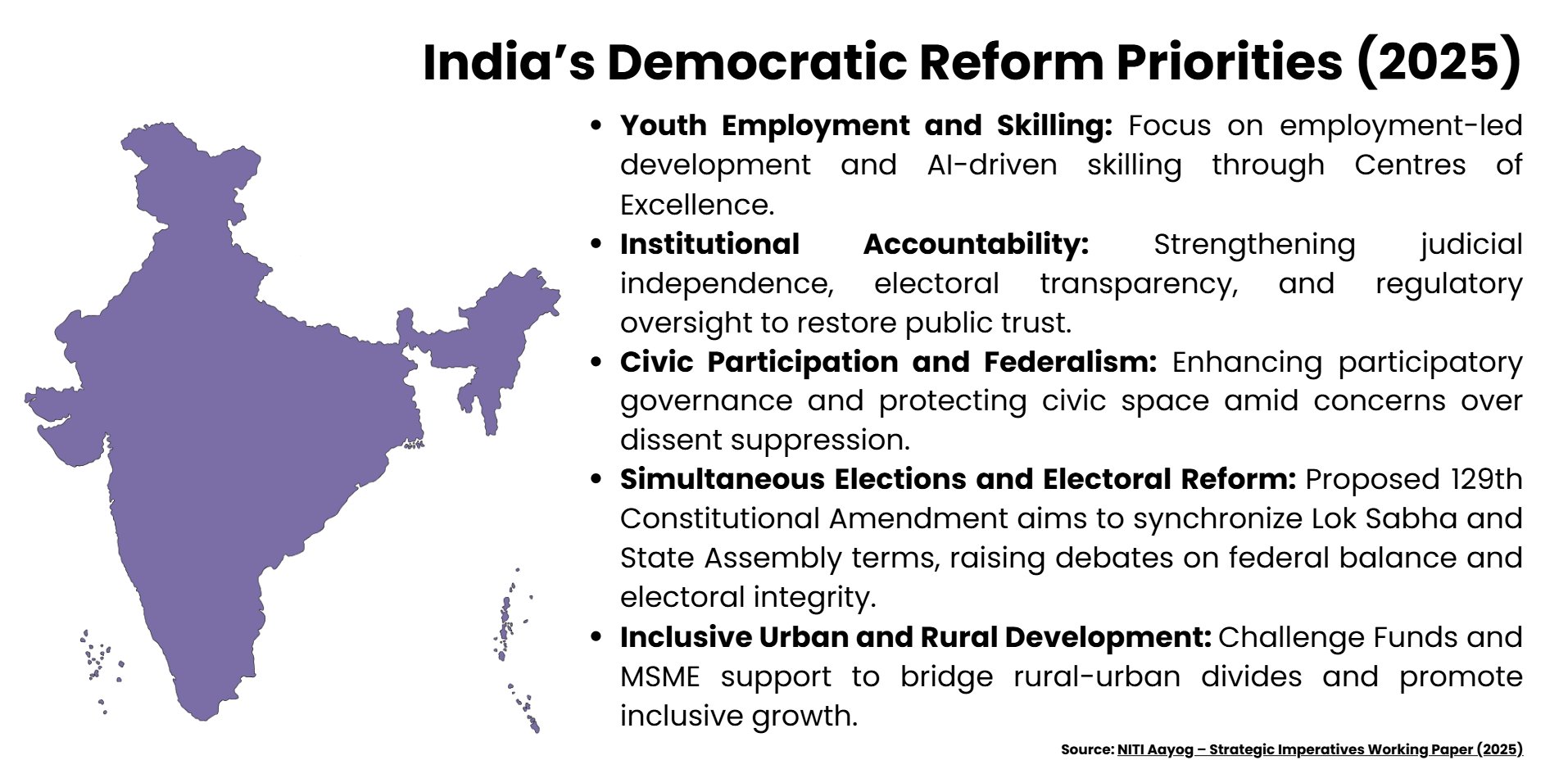 india-democratic-reform