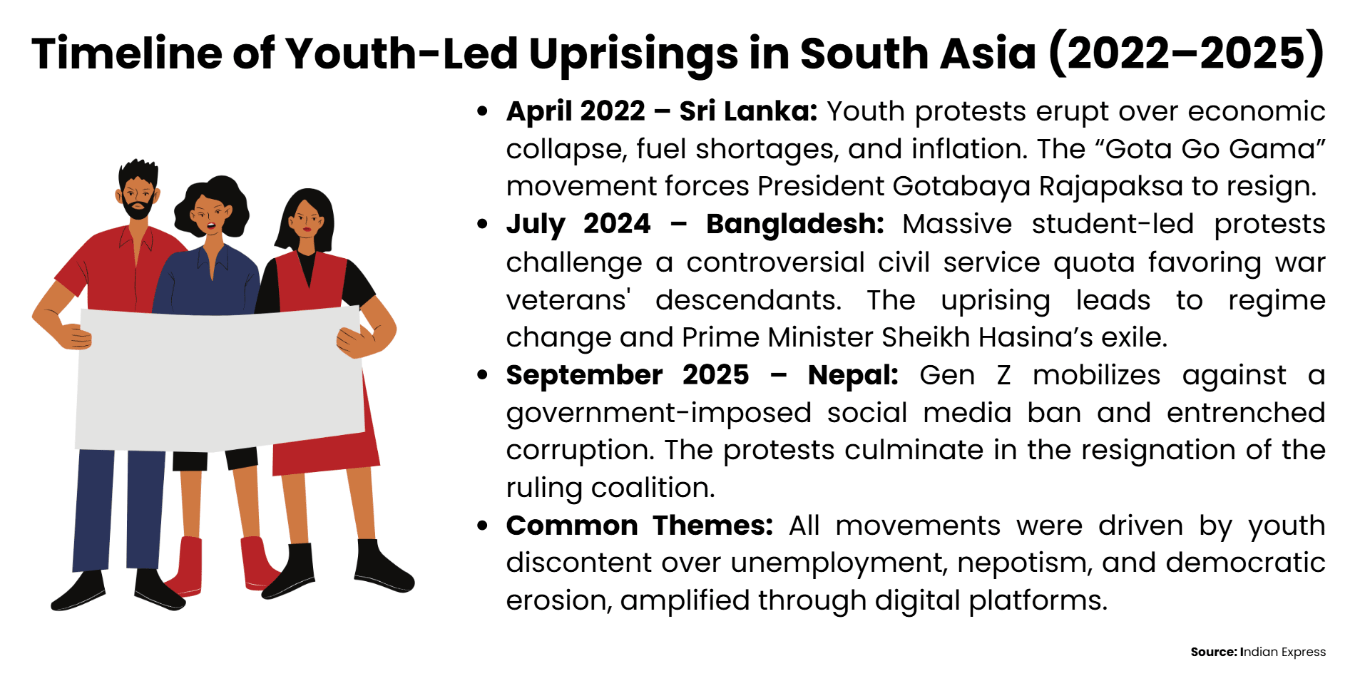 timeline-of-youth