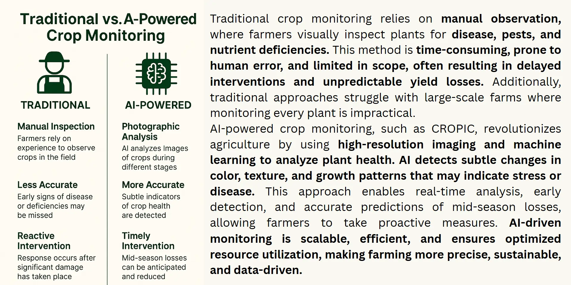 crop-monitoring