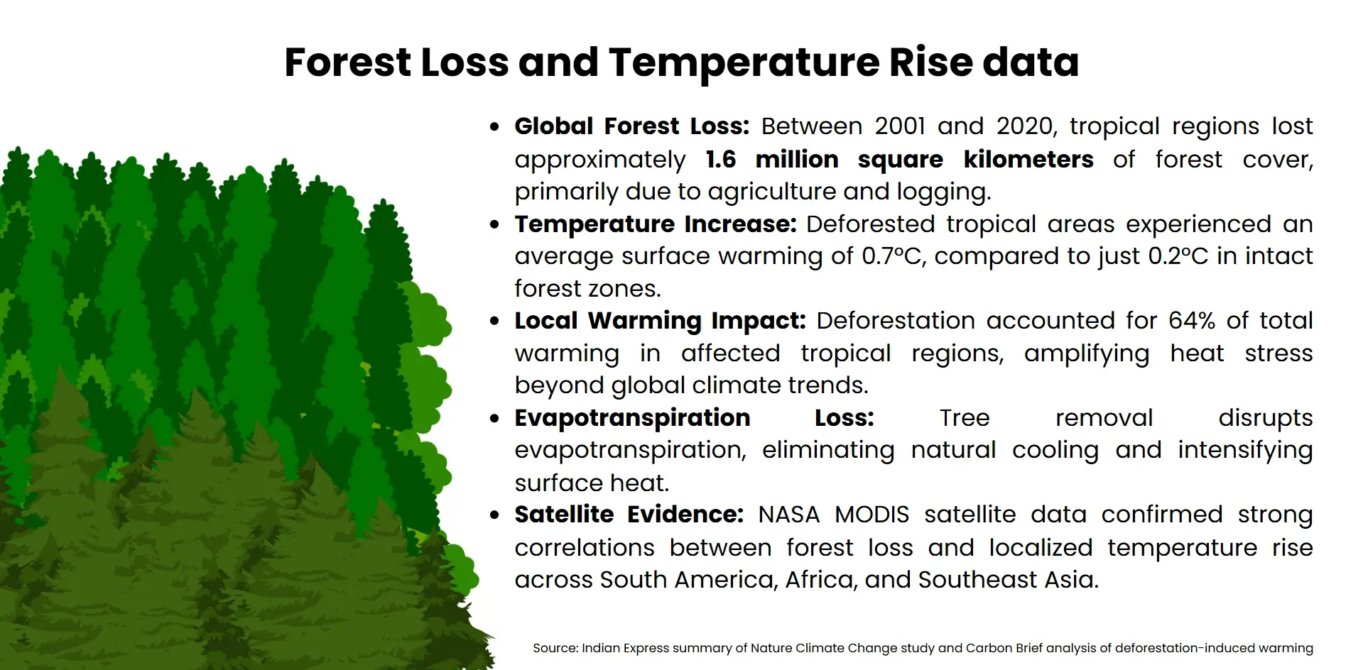 forest loss and temperature