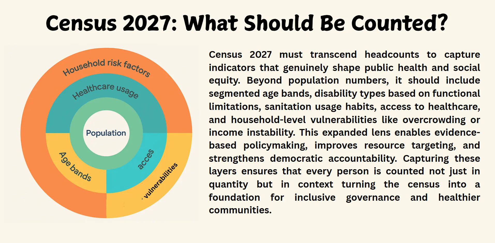 Census 2027