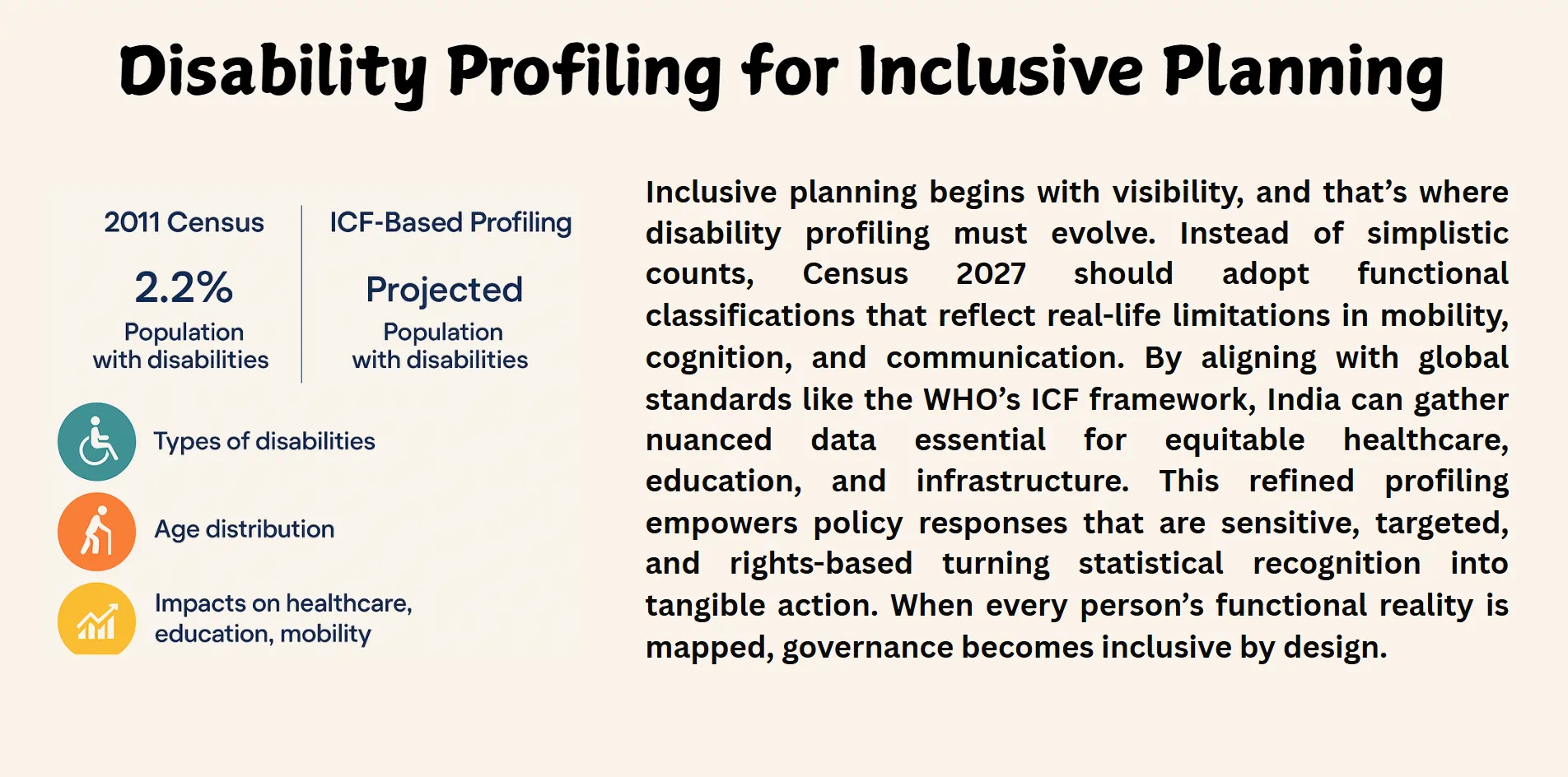 Disability profiling for inclsive planning