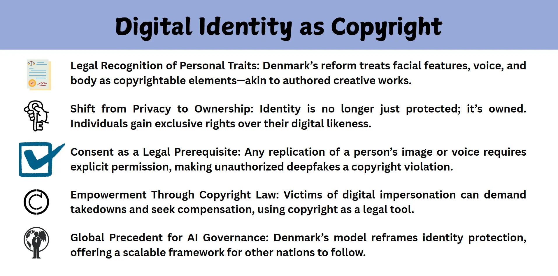 Digital identity of Copyright