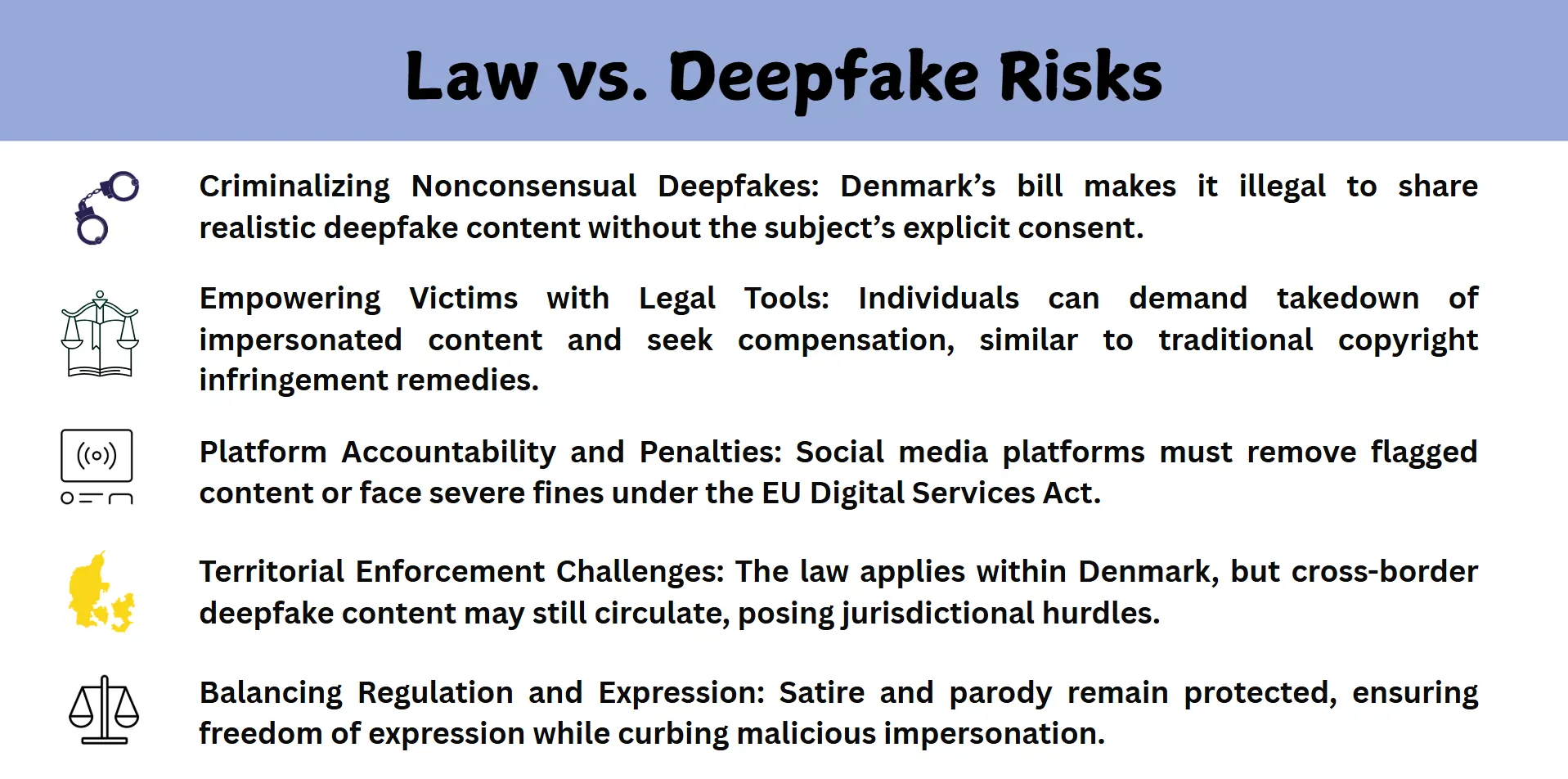 Law vs Deepfakes risk