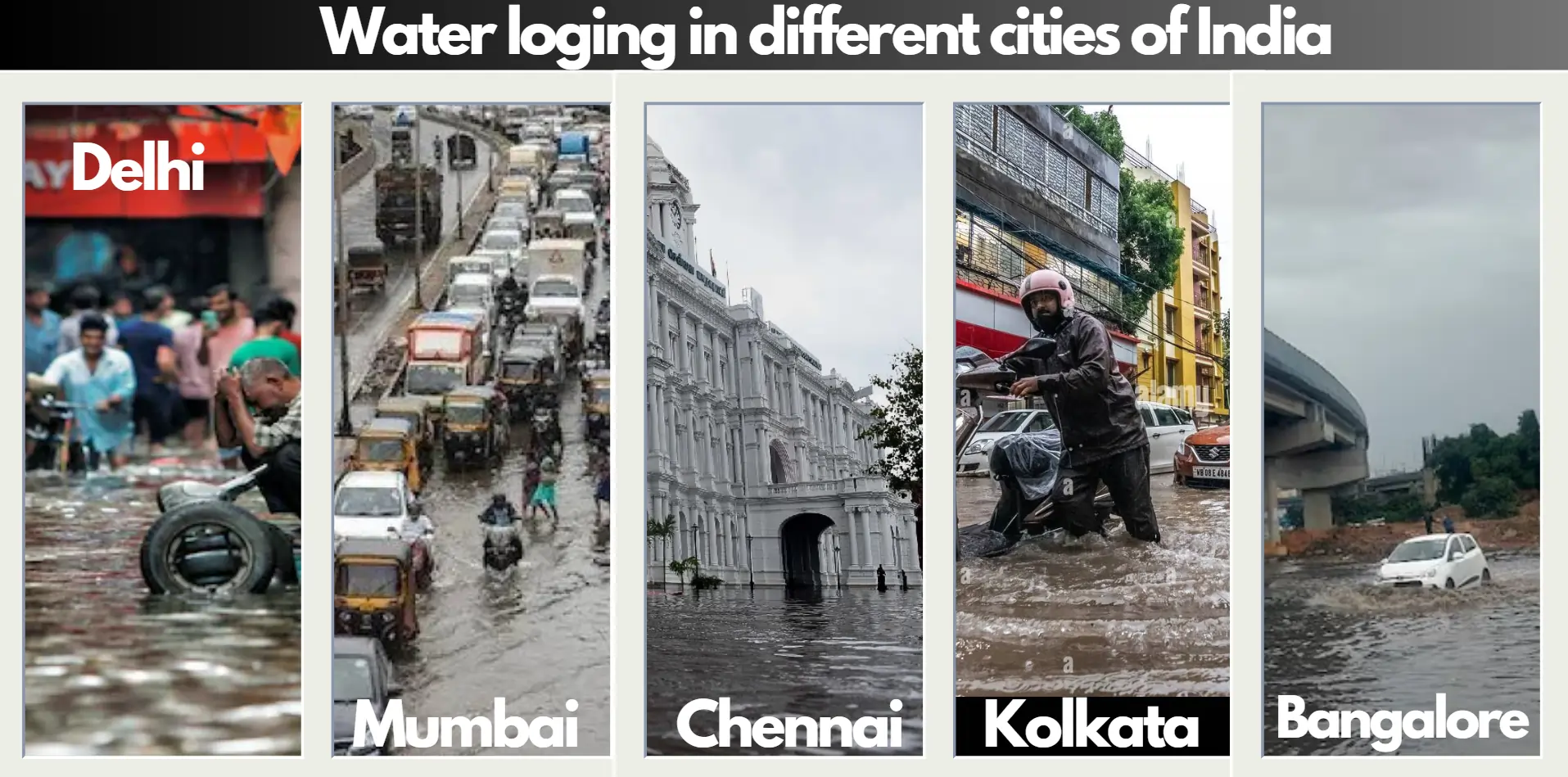 water-loging-of-diff-cities-of-india