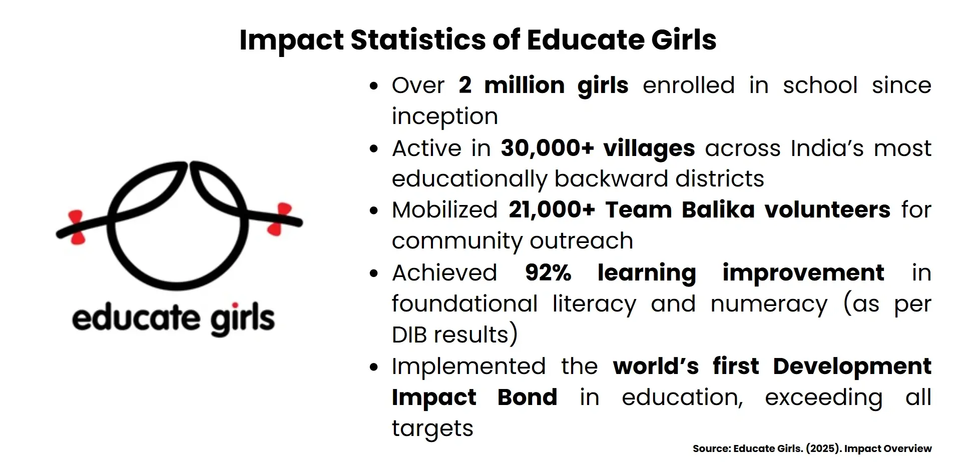 impact statistics of