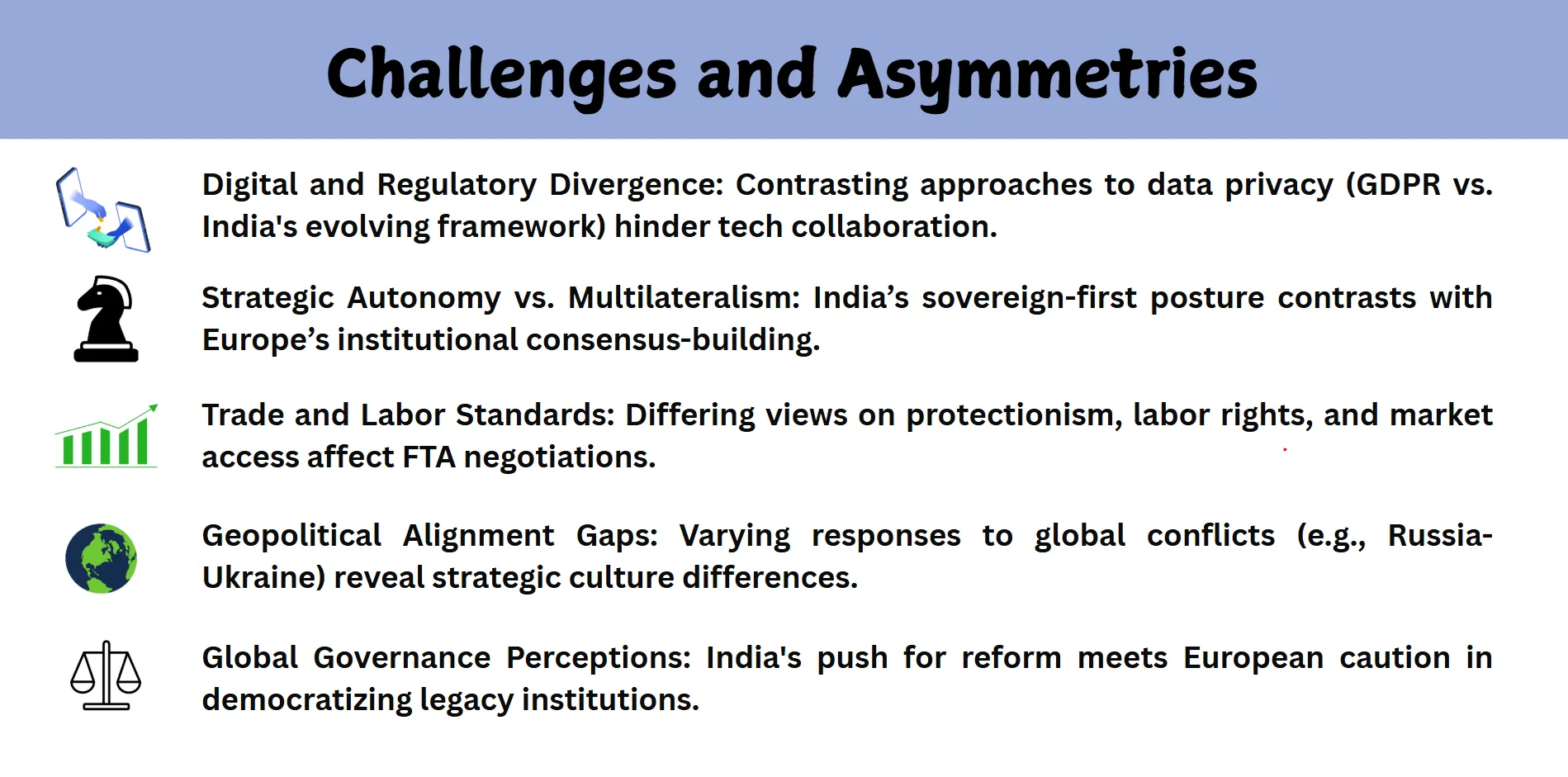 challenges and asymeetries
