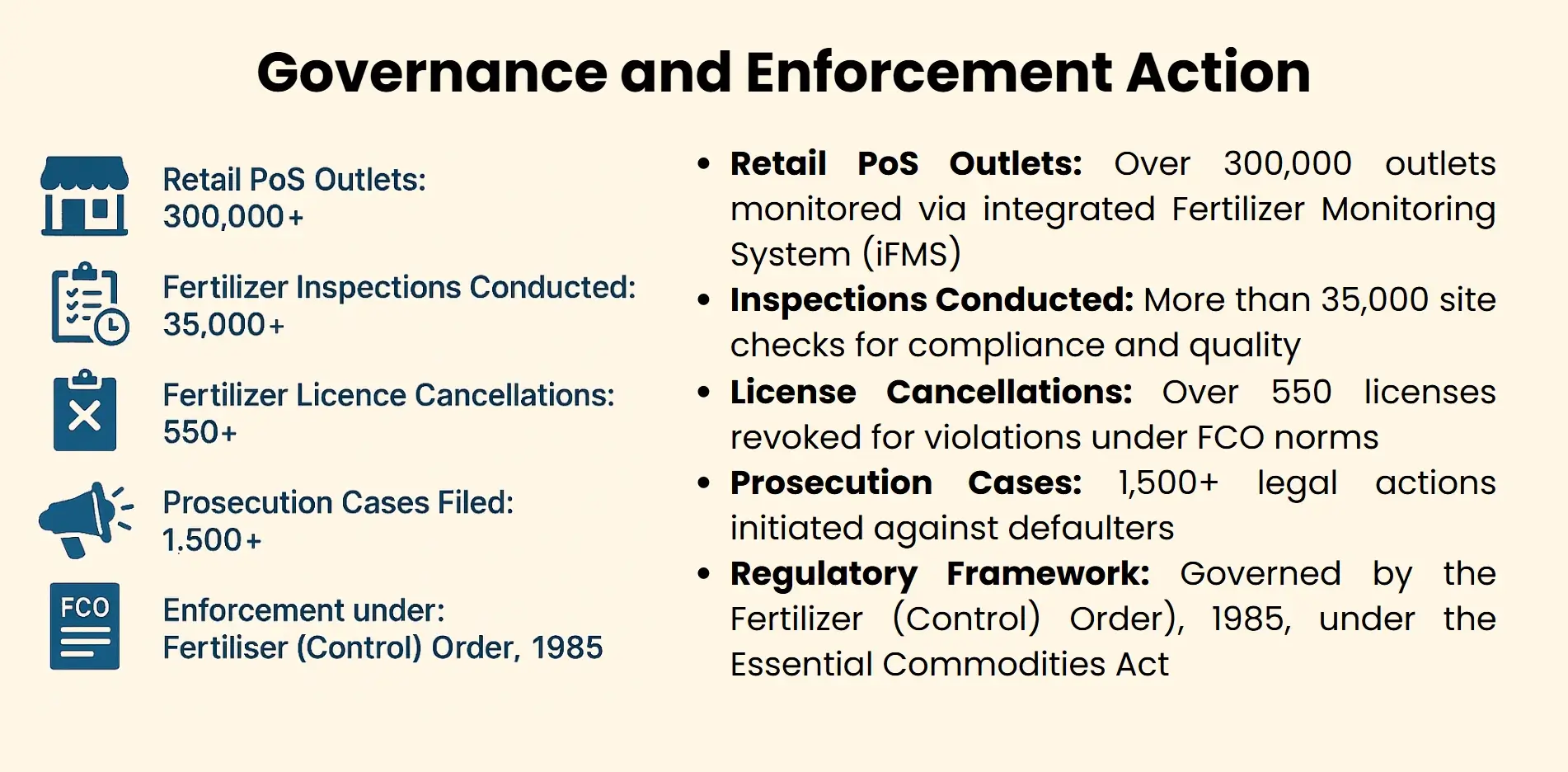 govrnance and enforcement