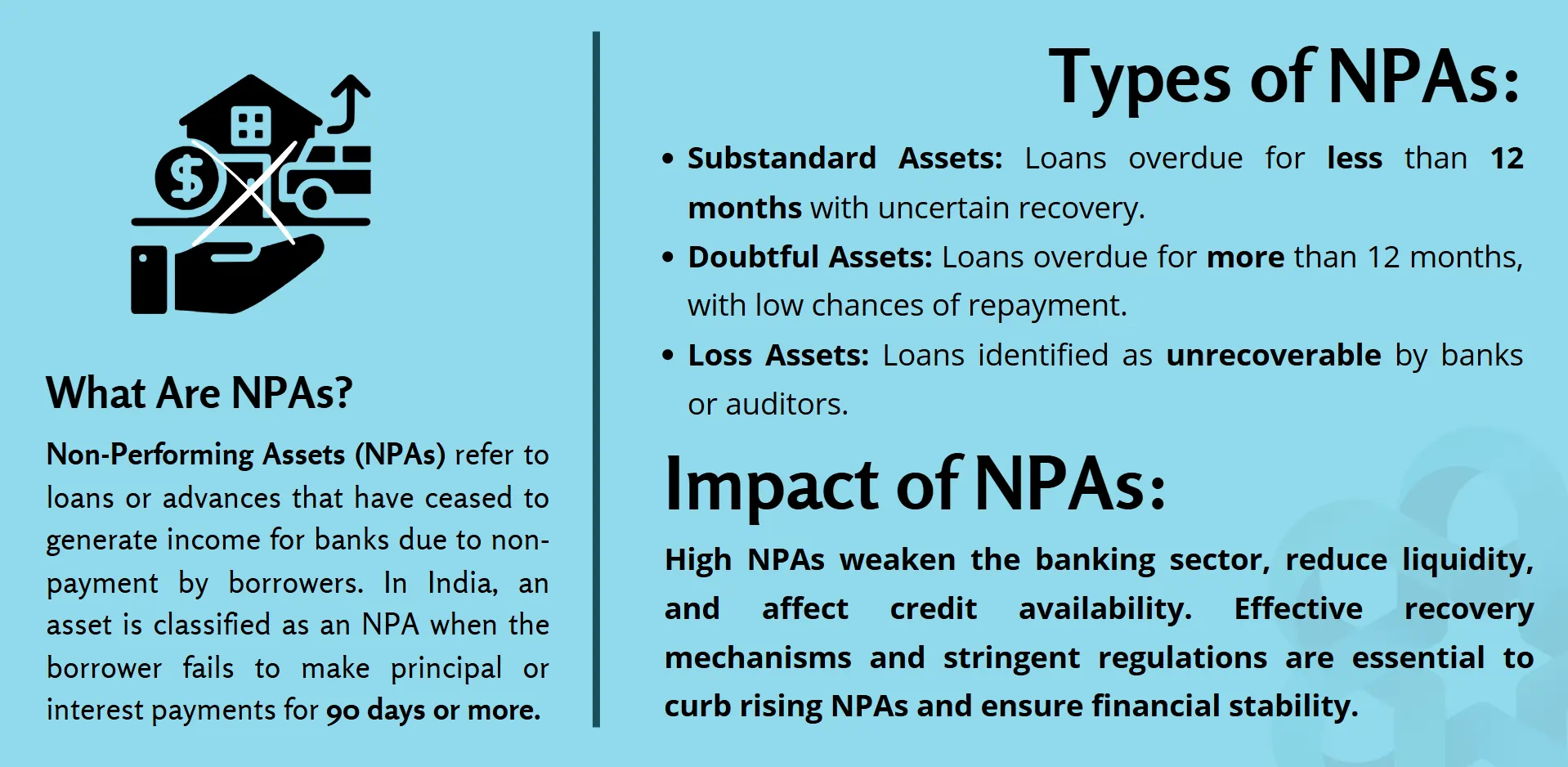 NPAs