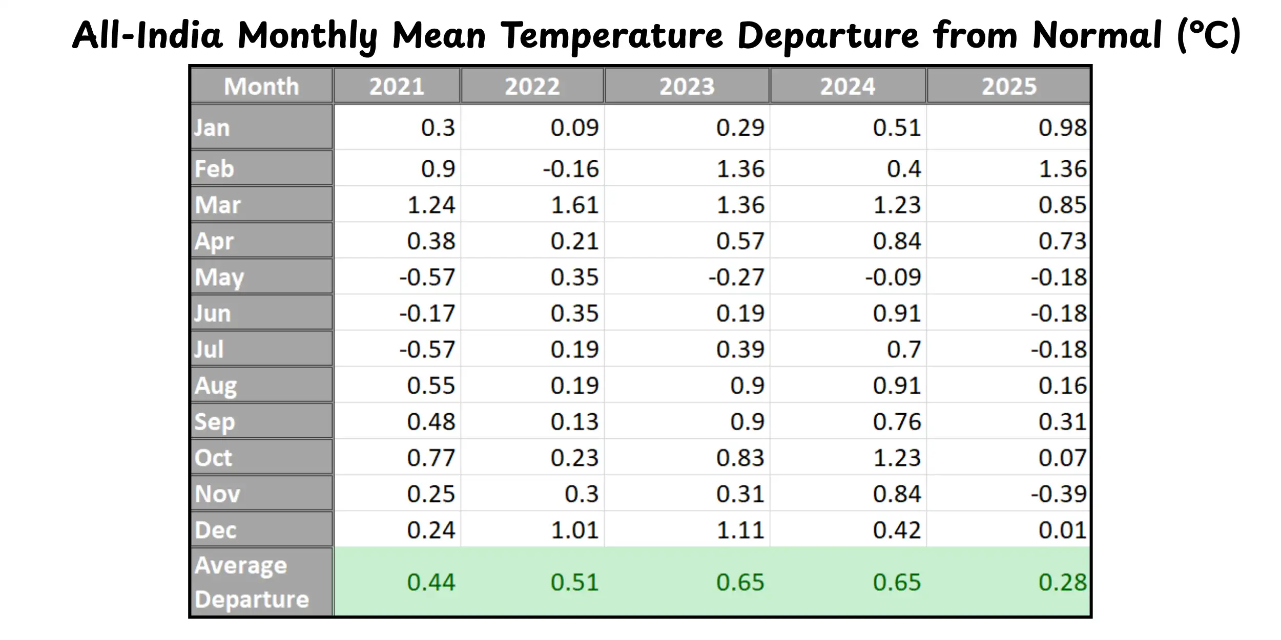 all-india-temperature