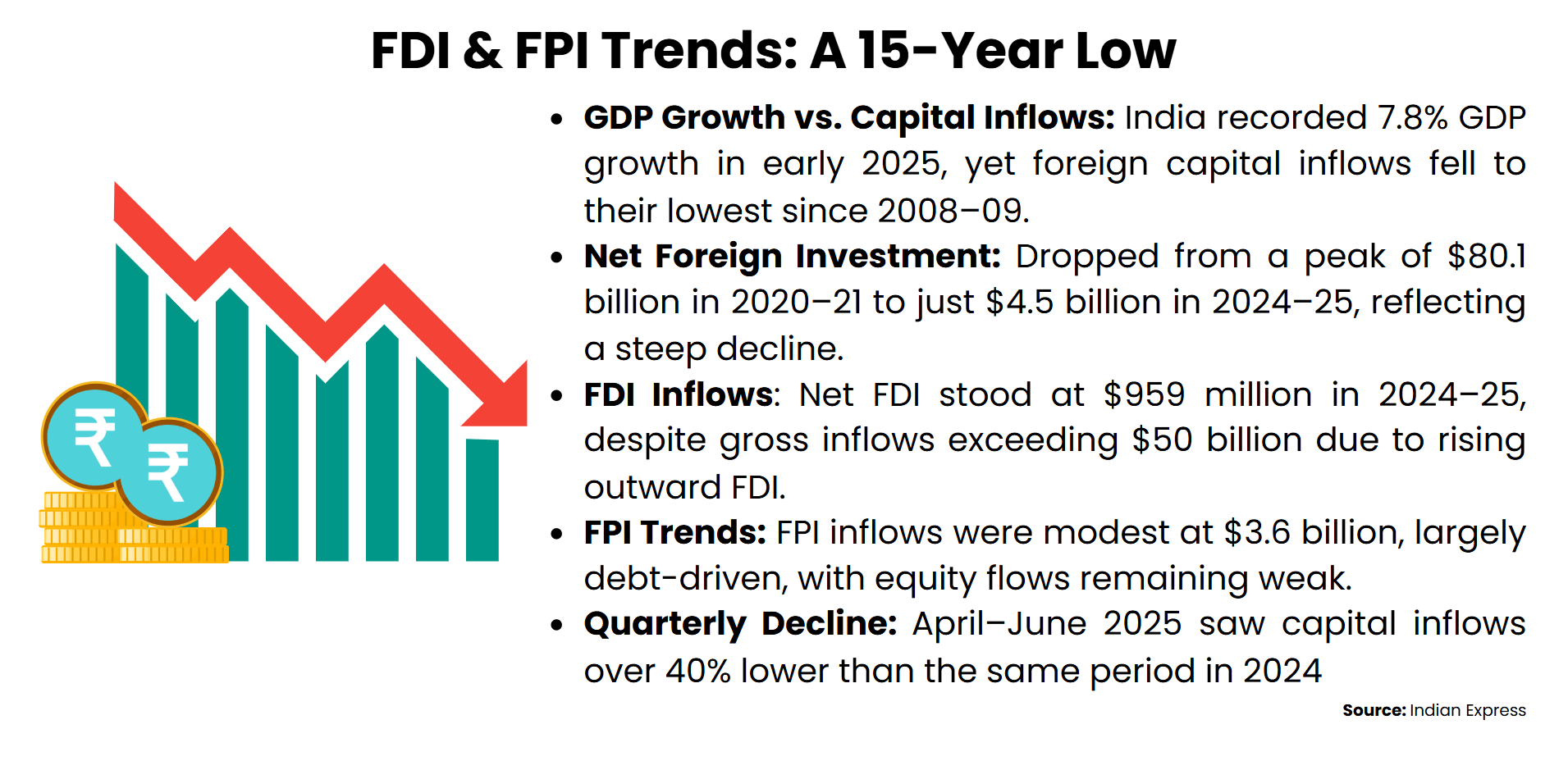 fdi-fpi