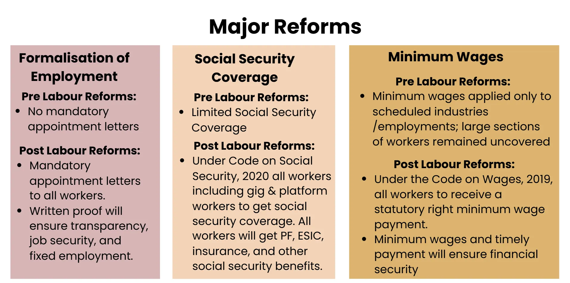 major-reforms