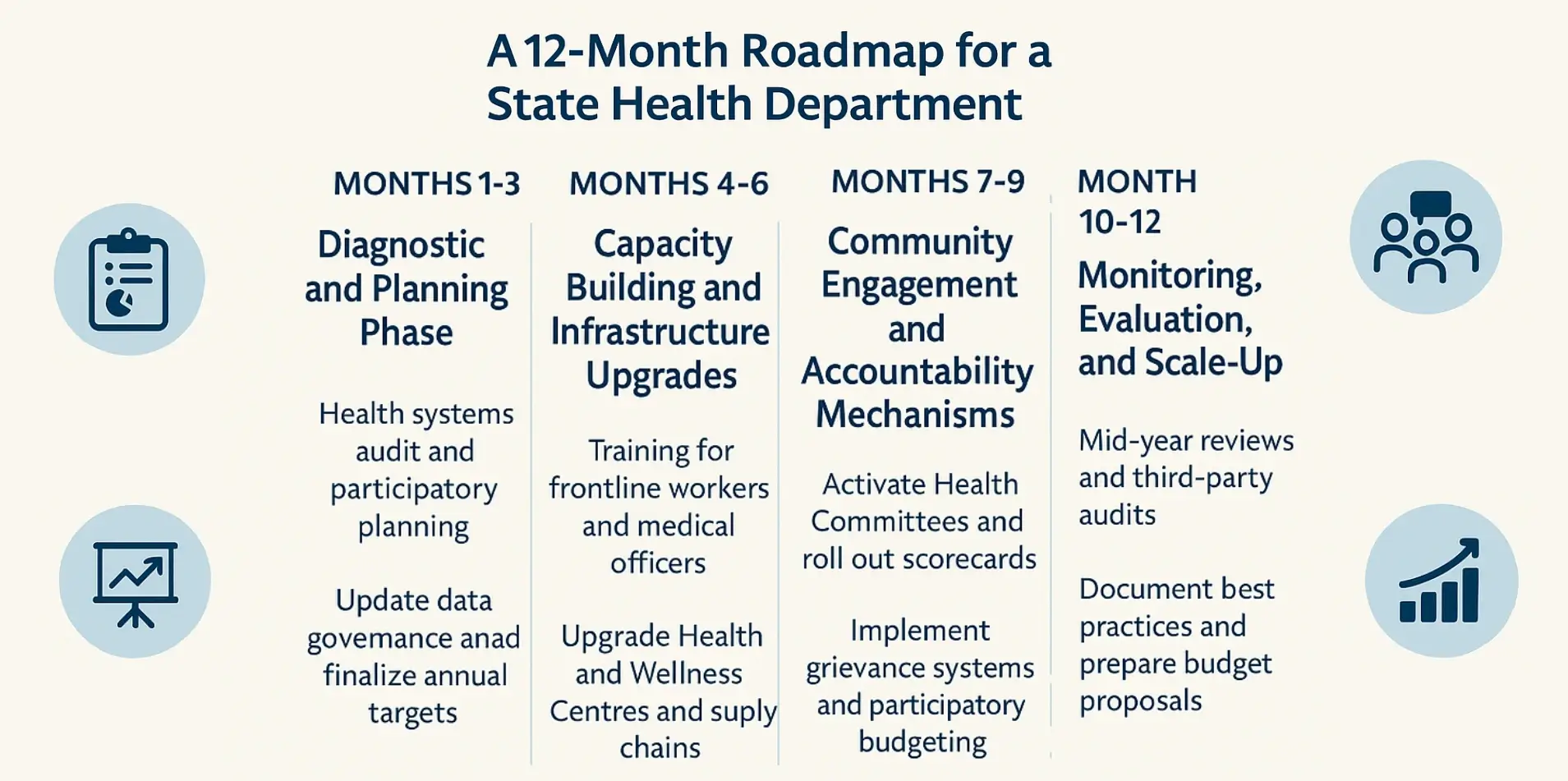 a 12 month roadmap